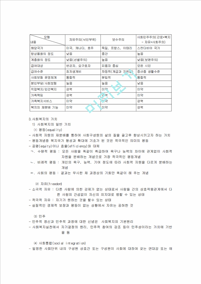 사회복지개론[1].hwp